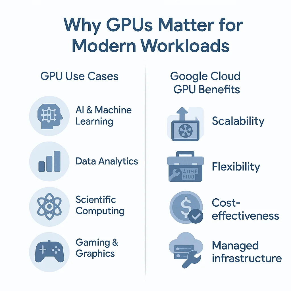 GPU Computing on Google Cloud